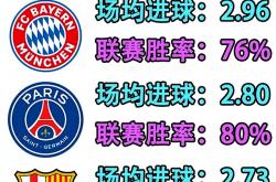 lol季中赛-关于拜仁客场取胜，年度欧冠前十强的信息