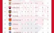 lol转区-包含鲁能对阵深圳佳兆业：谁将占据优势？的词条