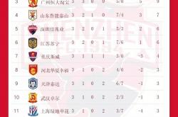 lol转区-包含鲁能对阵深圳佳兆业：谁将占据优势？的词条
