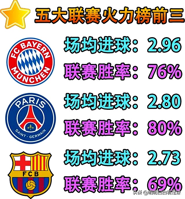 关于拜仁客场取胜，年度欧冠前十强的信息