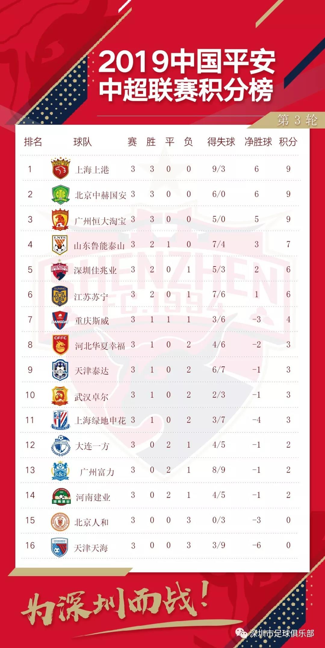 包含鲁能对阵深圳佳兆业：谁将占据优势？的词条