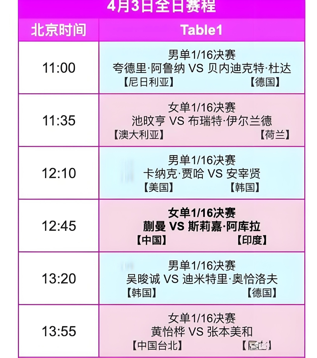 包含芬兰女足取得关键胜利，晋级下一轮的词条