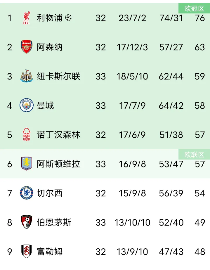 阿拉维斯取得连胜，拉近积分榜上的距离的简单介绍