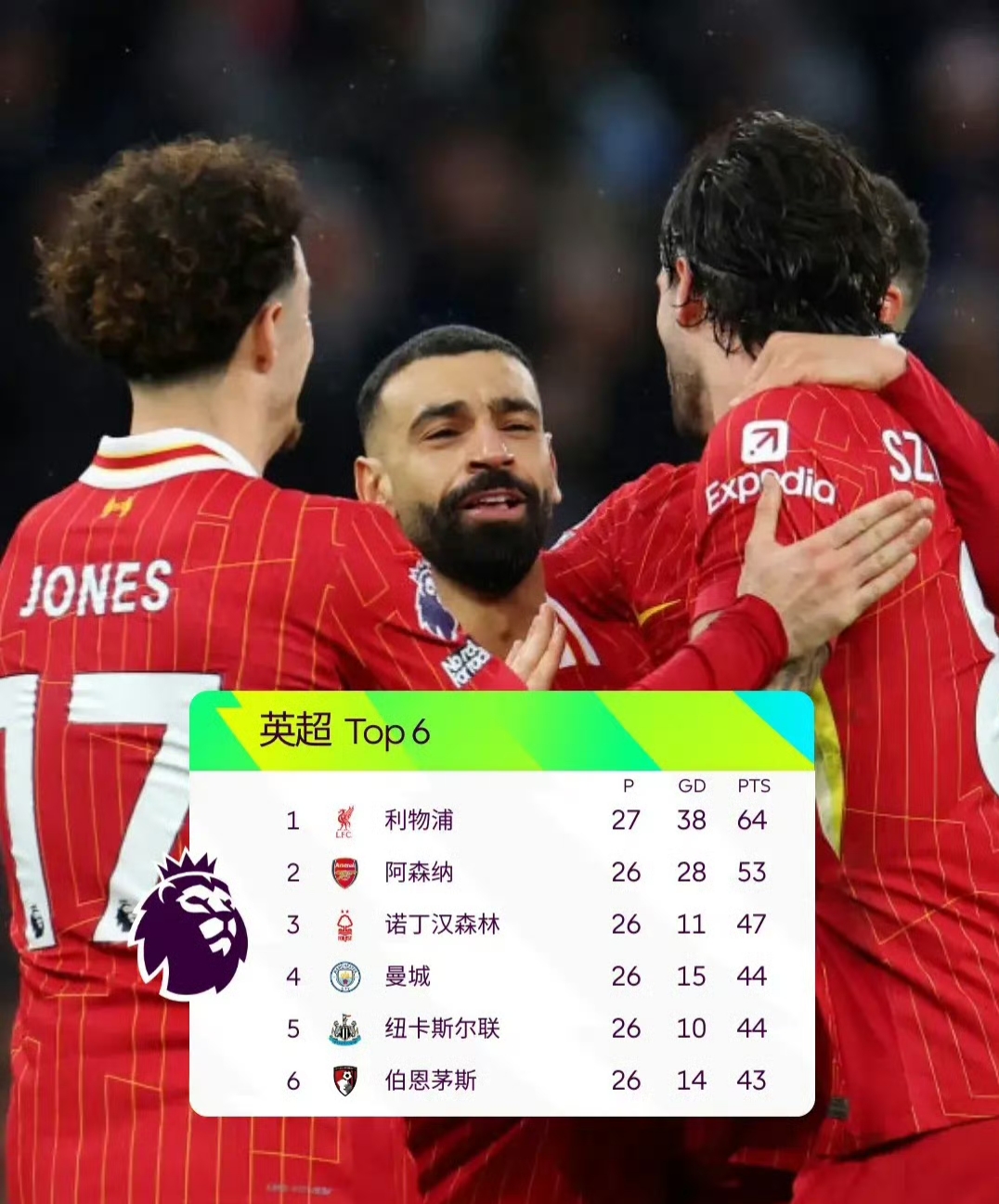 阿曼球队豪取六连胜,迅速冲上积分榜第一 阿曼球队豪取六连胜,迅速冲上积分榜第一