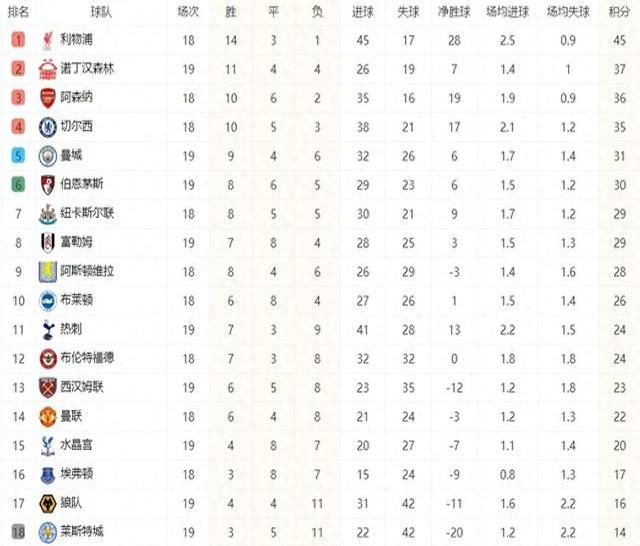 激烈比拼:球员们目标只有一个——胜利 激烈比拼:球员们目标只有一个——胜利