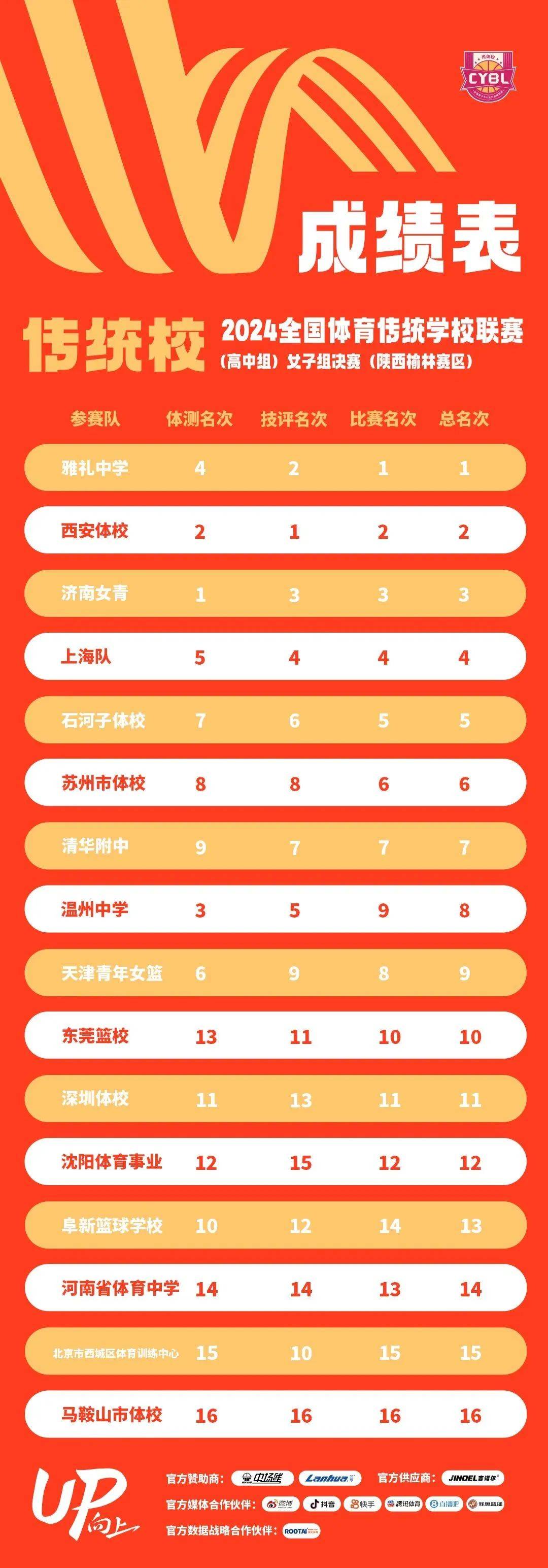 篮球比赛精彩绝伦,中国队夺得冠军 篮球比赛精彩绝伦,中国队夺得冠军