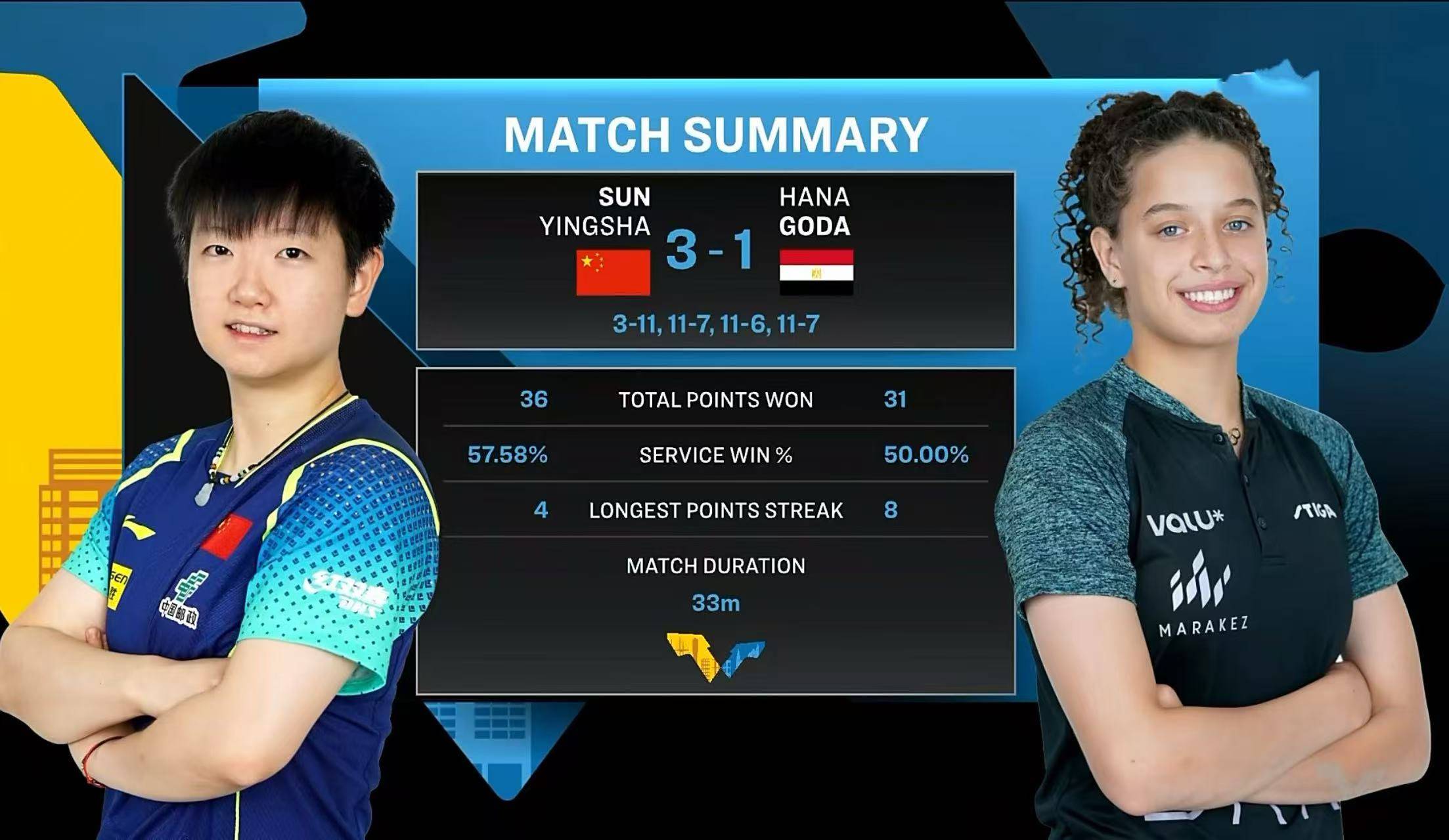 瑞典乒乓球队横扫英国乒乓球队,水谷隼绝境逆转的简单介绍 瑞典乒乓球队横扫英国乒乓球队,水谷隼绝境逆转的简单介绍